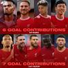 Why Liverpool fans are completely wrong to worry about Mohamed Salah's 'slow' start to the season - opinion 