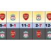 Szoboszlai, Liverpool make statement start to 2025-26 in win over Arsenal 
