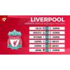 Liverpool's next 5 Premier League fixtures compared to Arsenal and Man City 