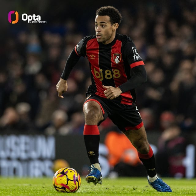 Bournemouth duo rubbing shoulders with Real Madrid's Aurelien Tchouameni for key metric 