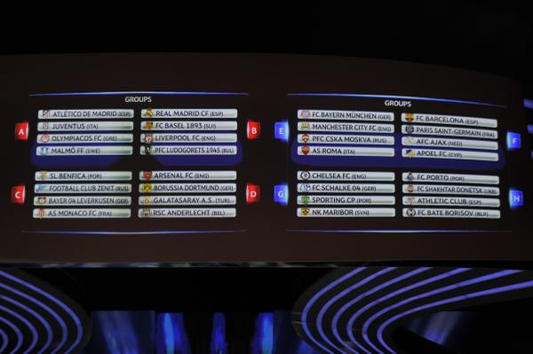 Champions League draw in full as Liverpool discovers league phase opponents